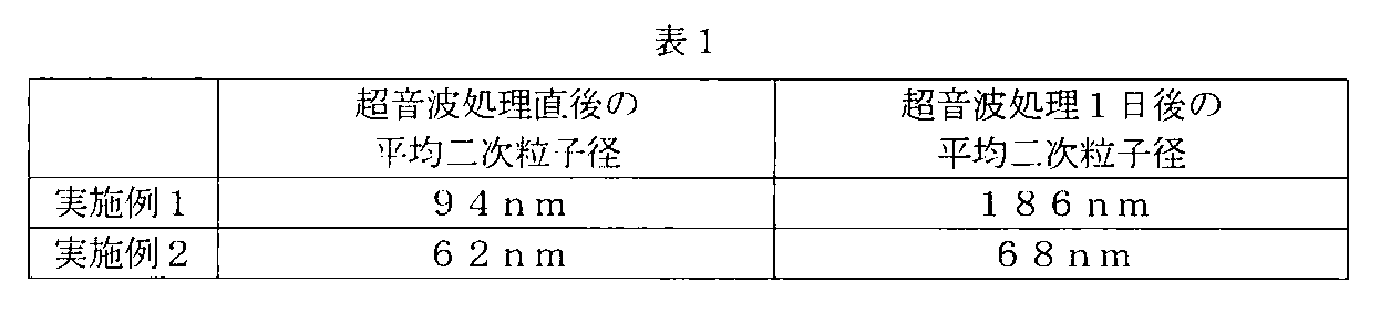 Figure JPOXMLDOC01-appb-T000002