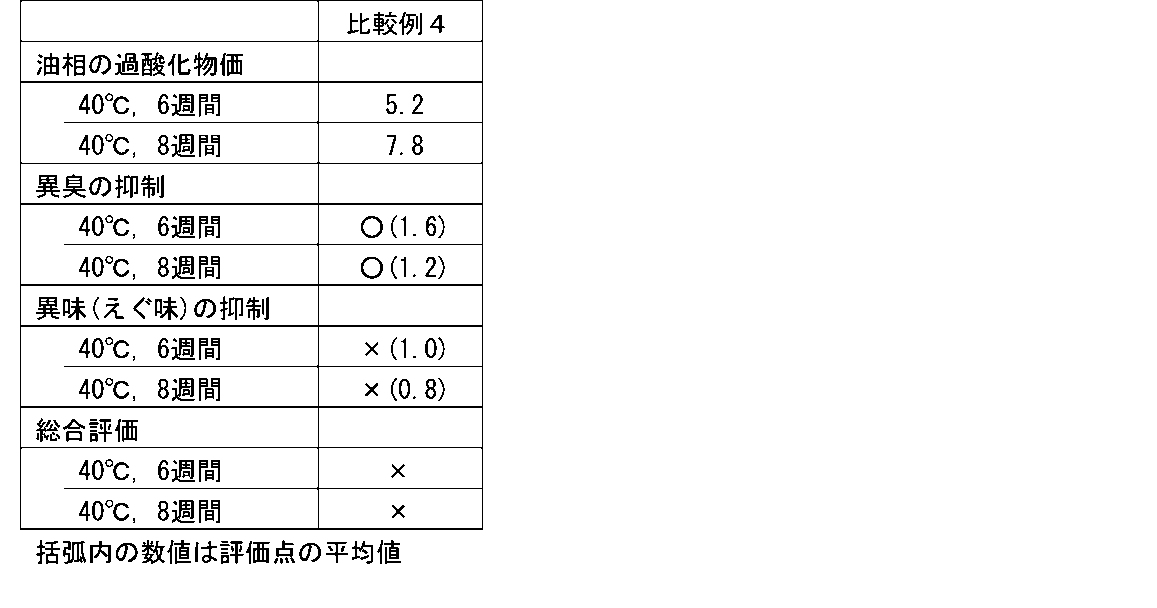 Figure JPOXMLDOC01-appb-T000004