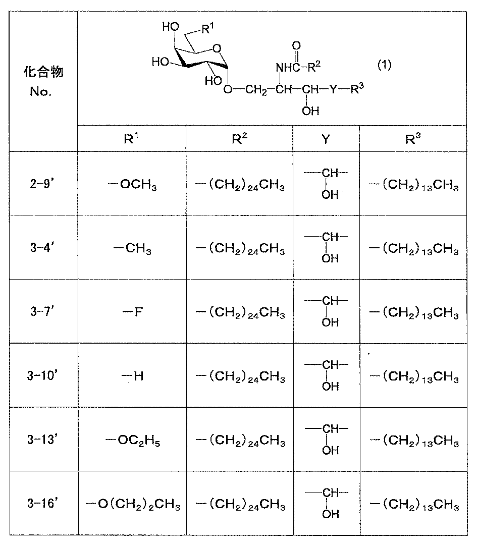 Figure JPOXMLDOC01-appb-T000024