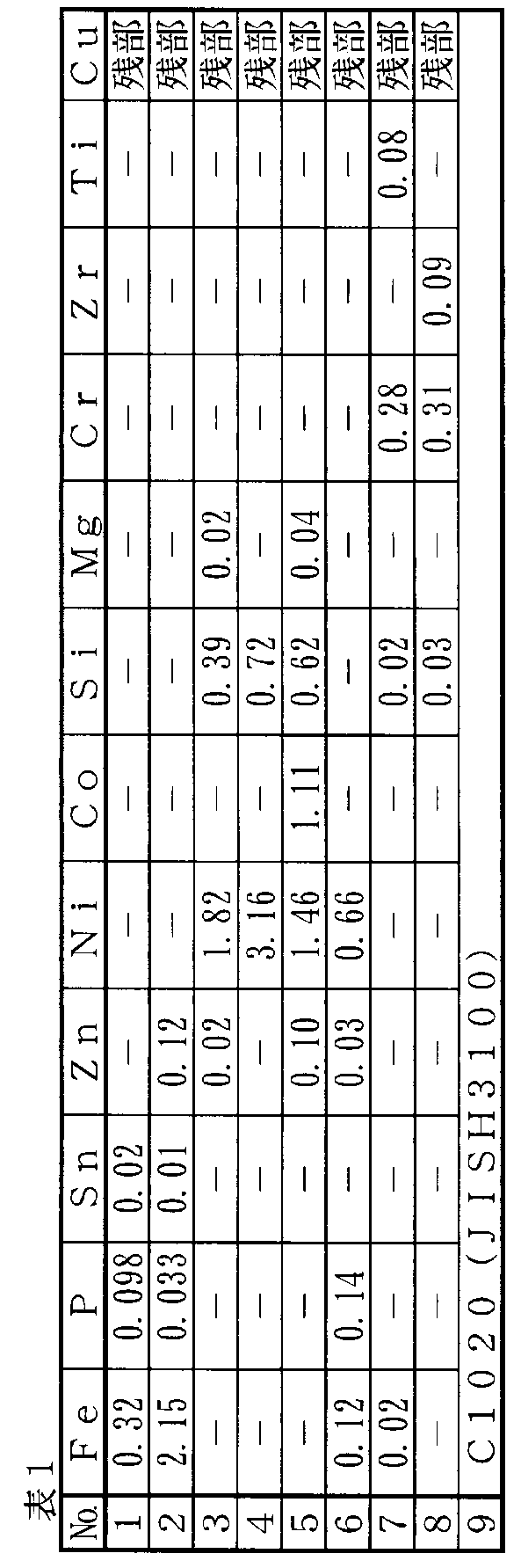 Figure JPOXMLDOC01-appb-T000001