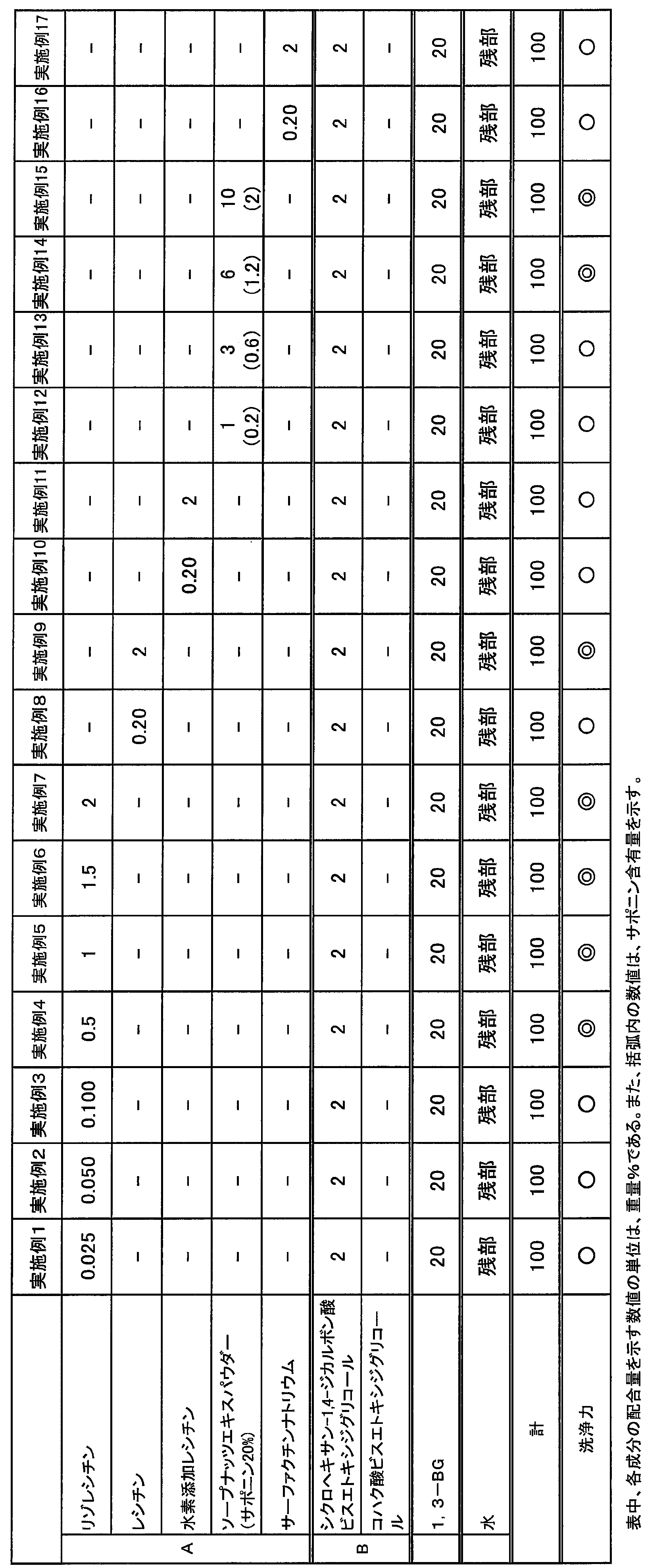 Figure JPOXMLDOC01-appb-T000003