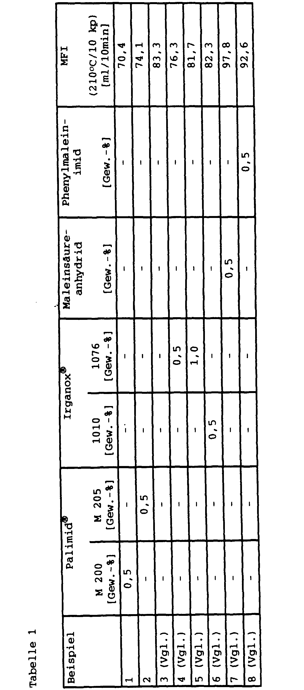 Figure 00080001