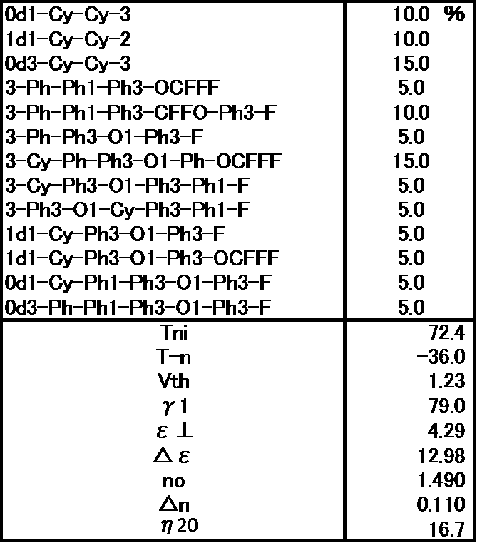 Figure JPOXMLDOC01-appb-T000107