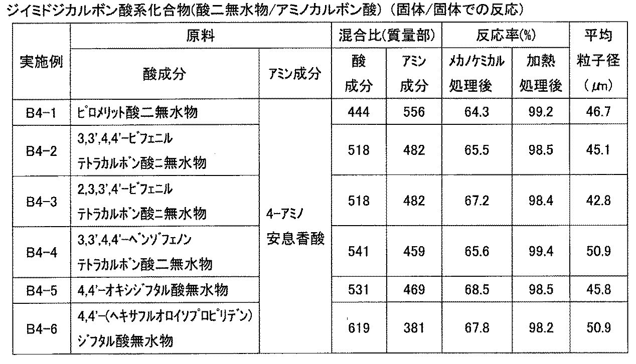 Figure JPOXMLDOC01-appb-T000016