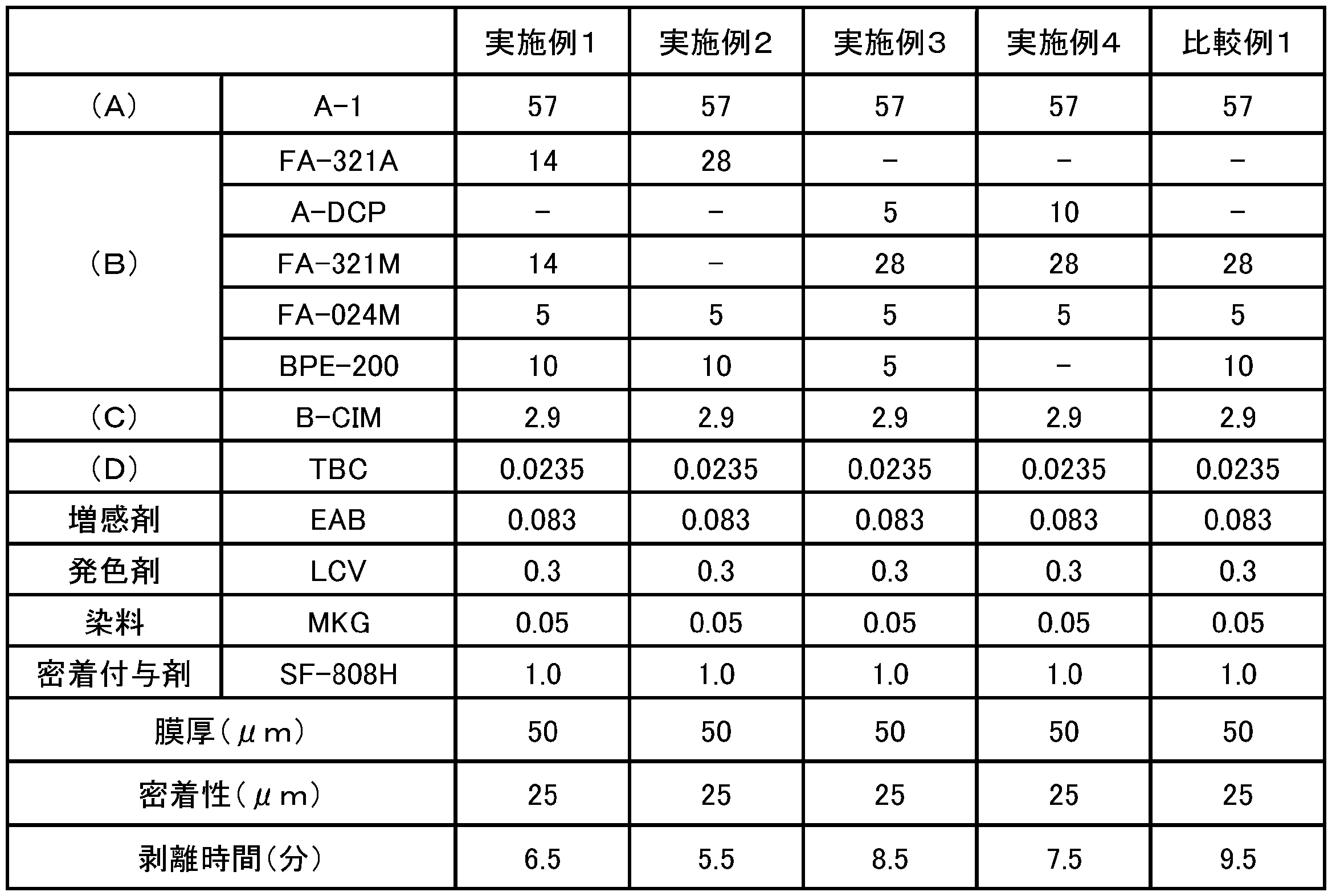 Figure JPOXMLDOC01-appb-T000002