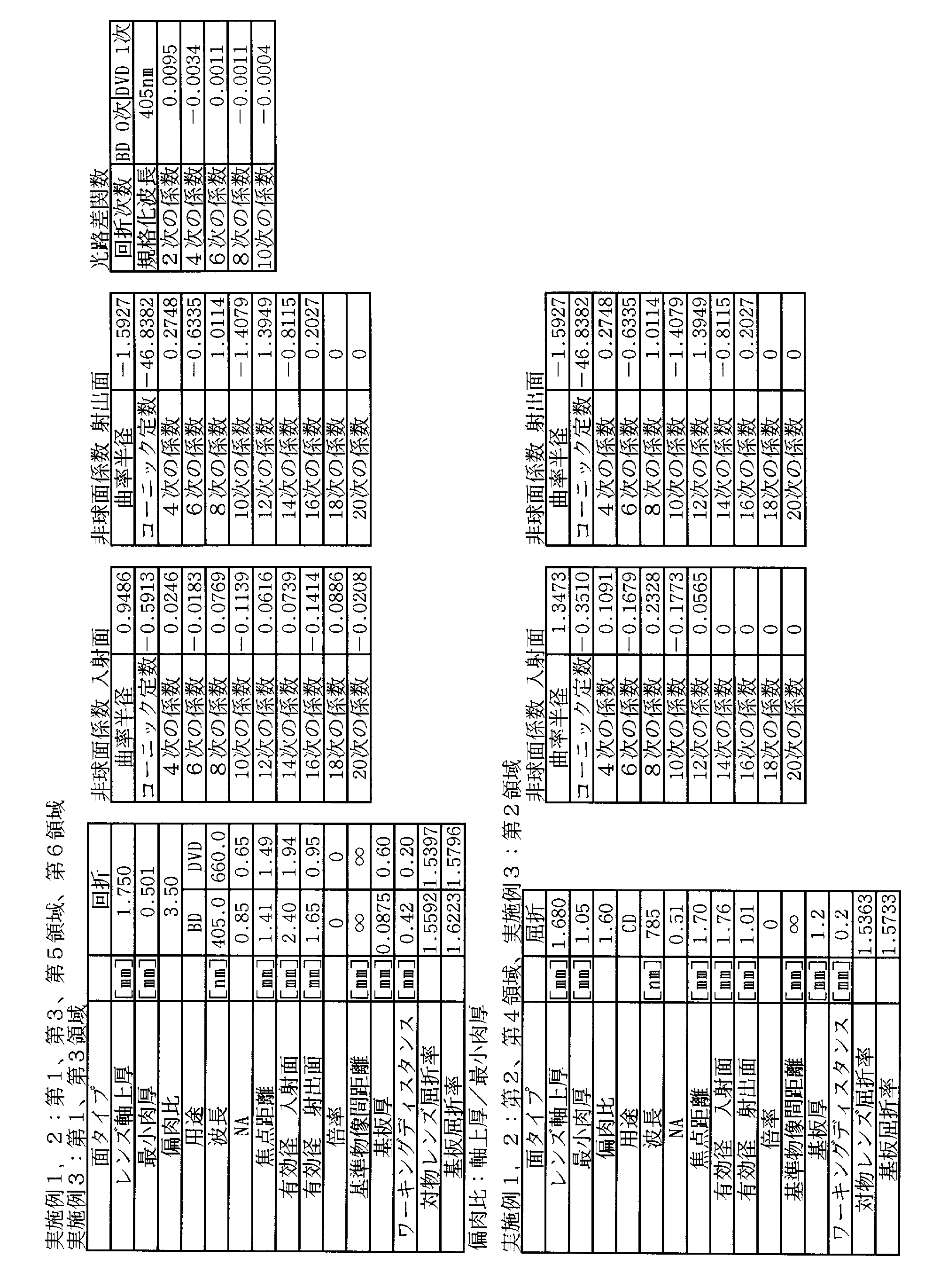 Figure JPOXMLDOC01-appb-T000003