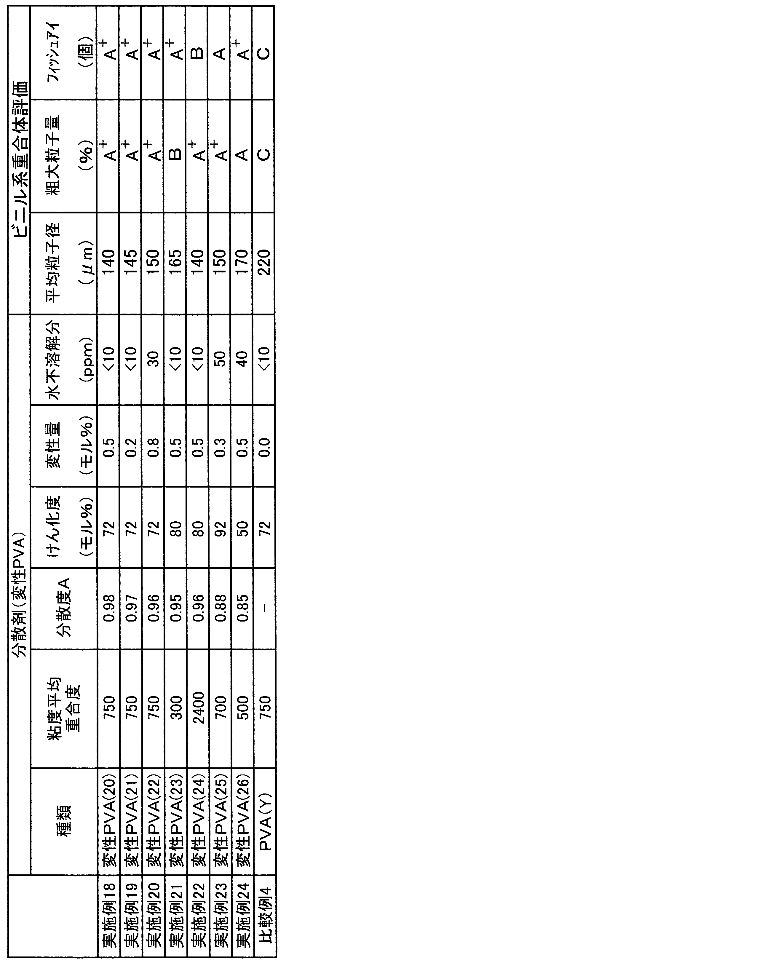 Figure JPOXMLDOC01-appb-T000021