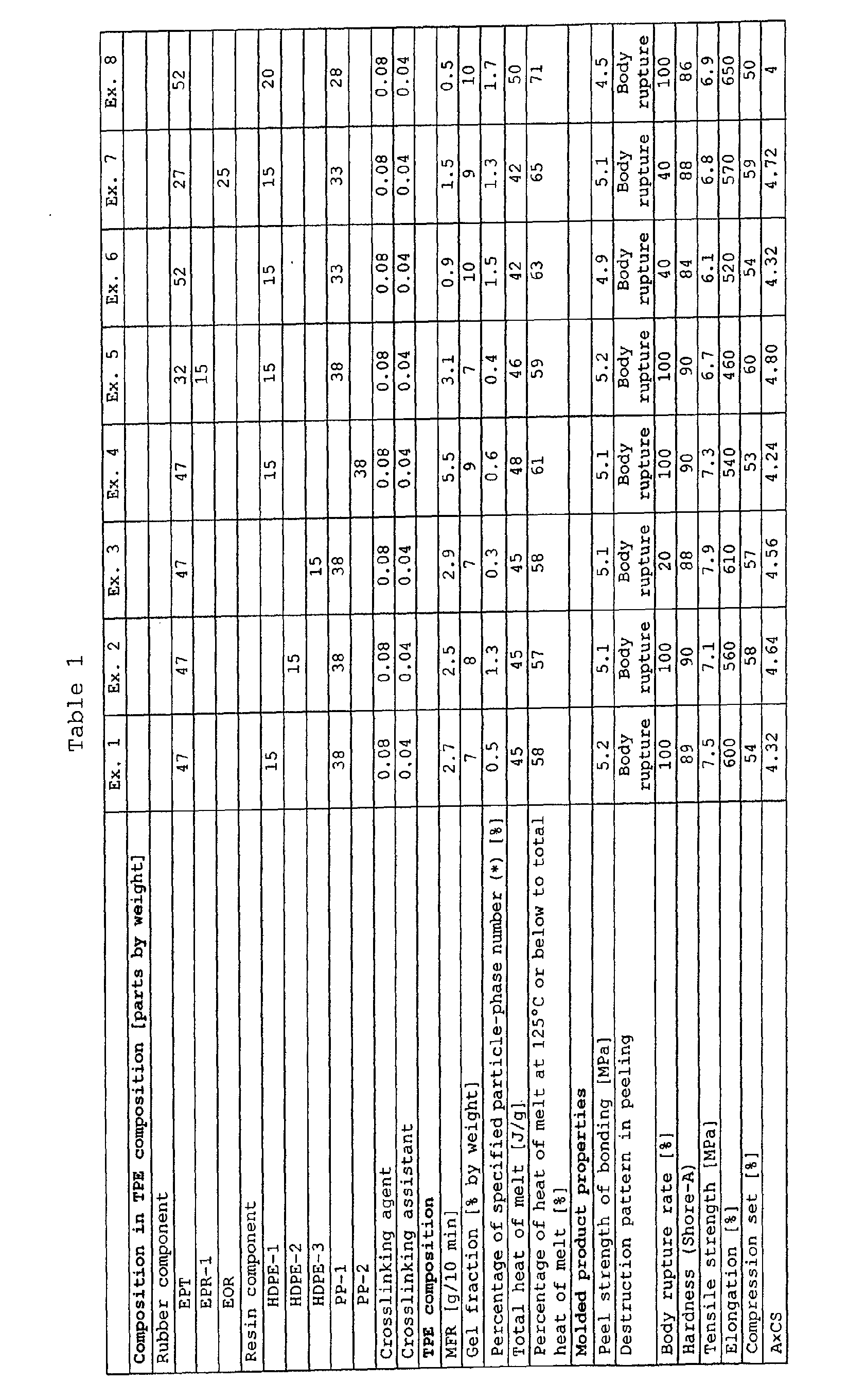 Figure 00780001