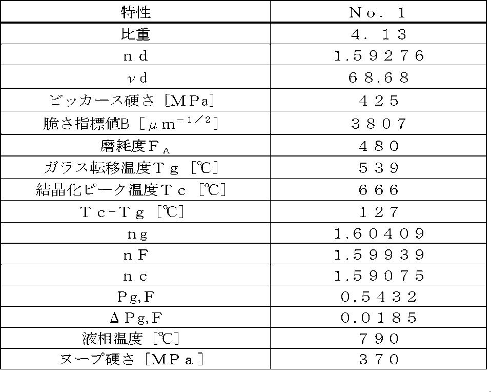 Figure JPOXMLDOC01-appb-T000003