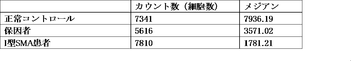 Figure JPOXMLDOC01-appb-T000004