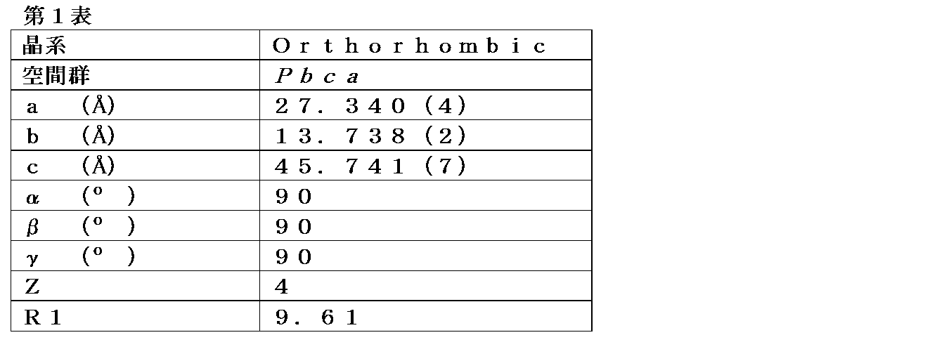 Figure JPOXMLDOC01-appb-T000016