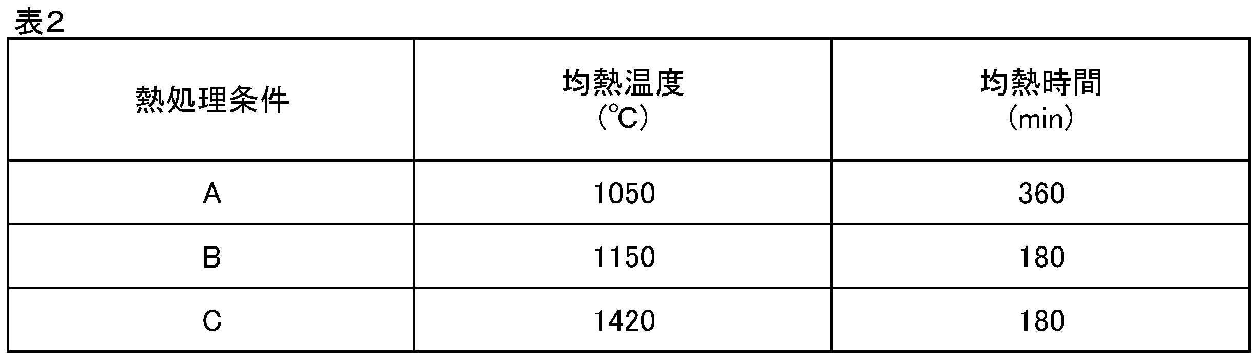 Figure JPOXMLDOC01-appb-T000002