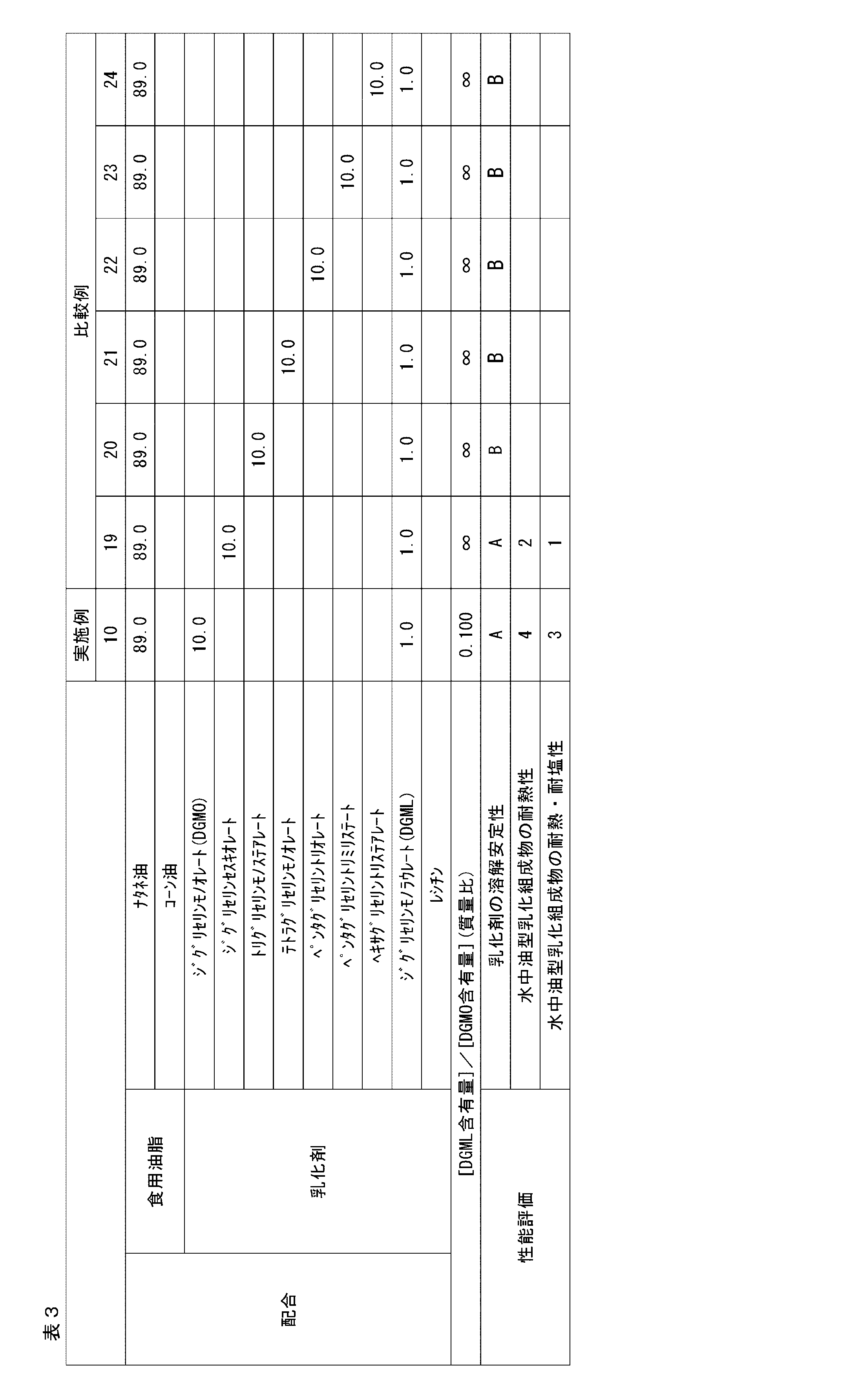 Figure JPOXMLDOC01-appb-T000003