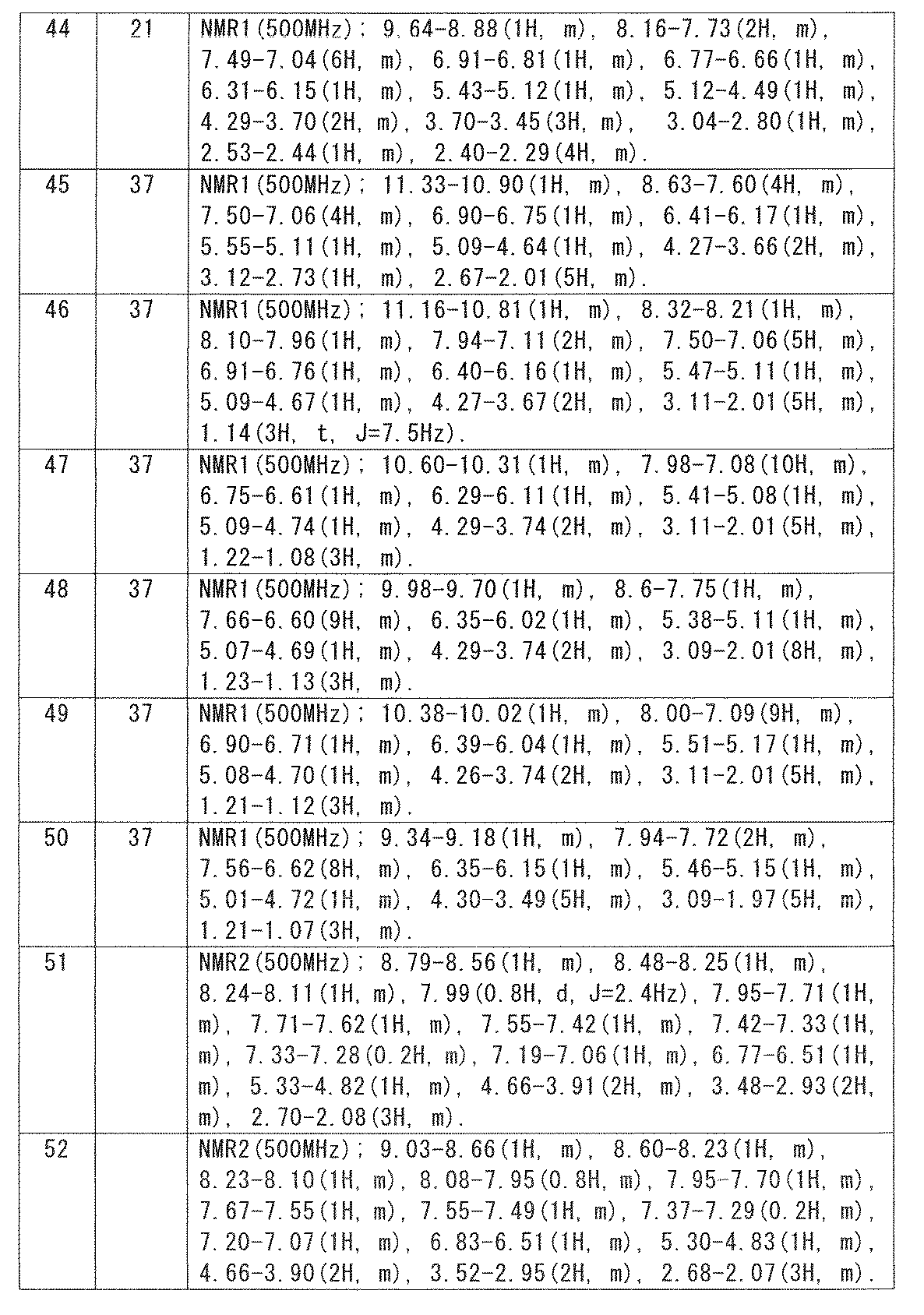Figure JPOXMLDOC01-appb-T000082