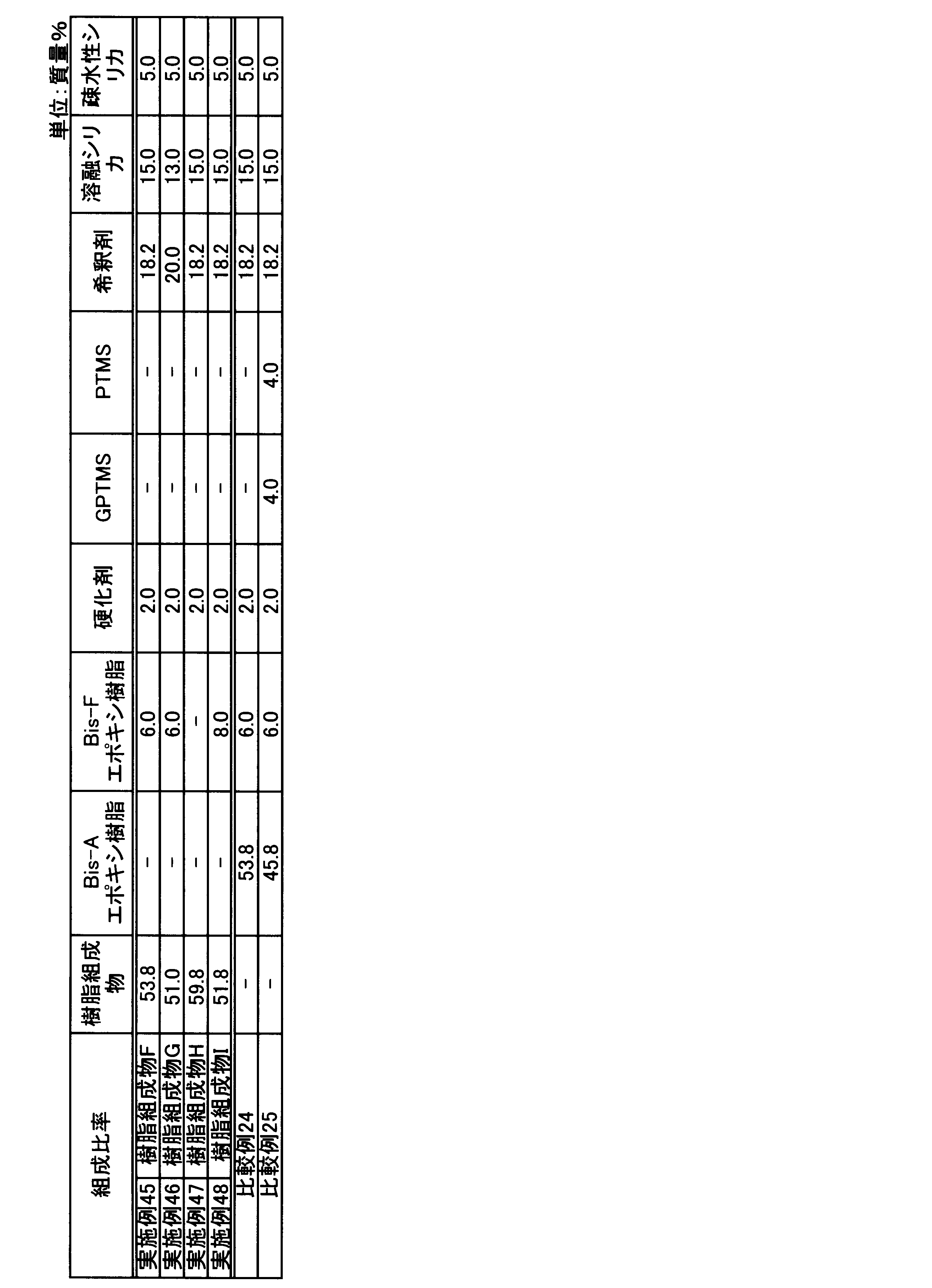 Figure JPOXMLDOC01-appb-T000032