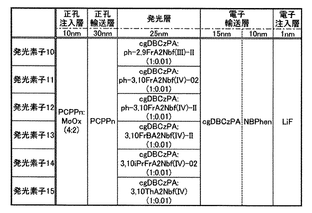 Figure JPOXMLDOC01-appb-T000159