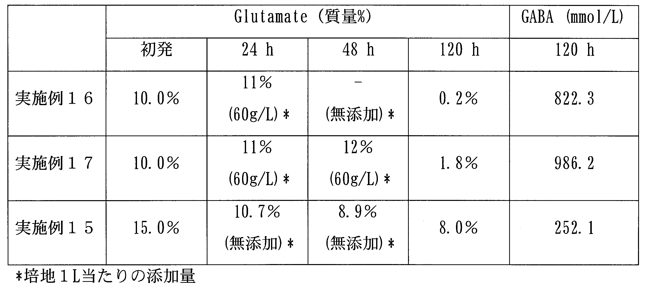 Figure JPOXMLDOC01-appb-T000006