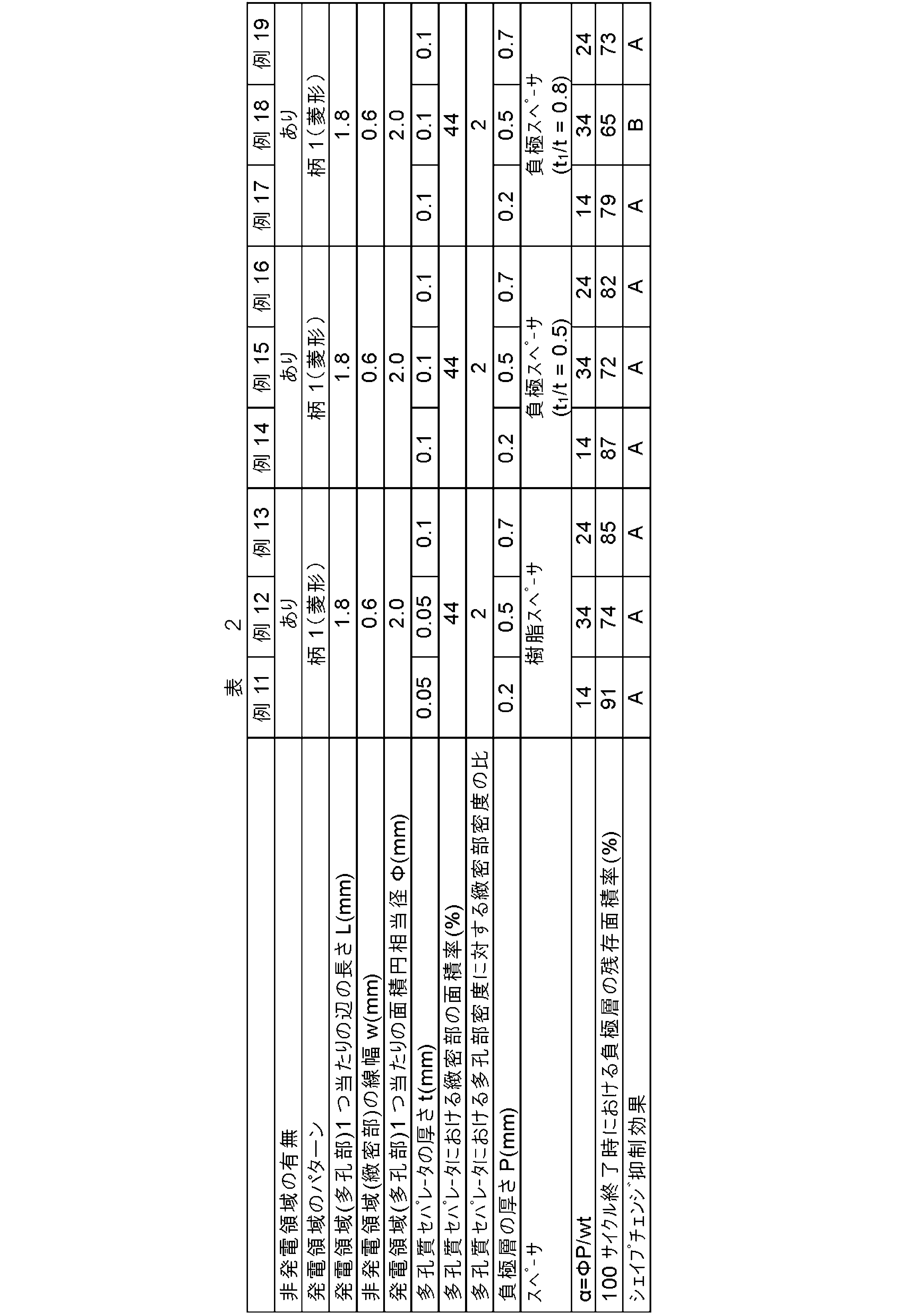 Figure JPOXMLDOC01-appb-T000002