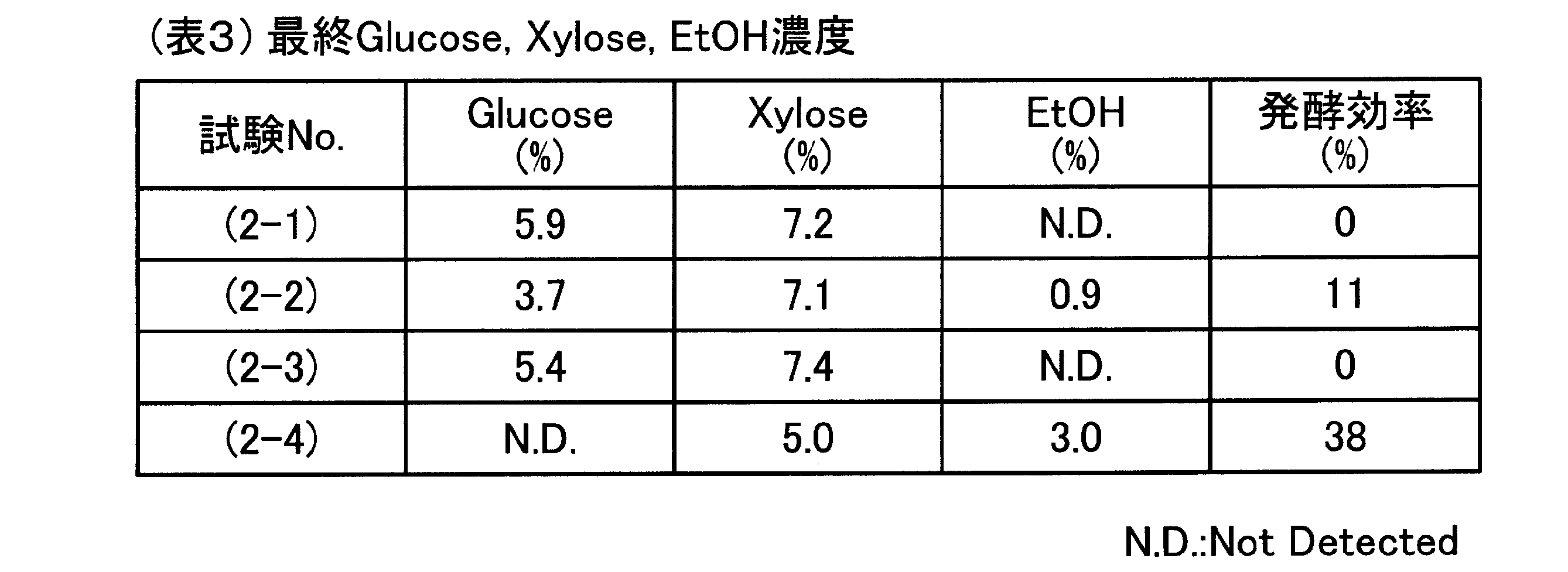 Figure JPOXMLDOC01-appb-T000003