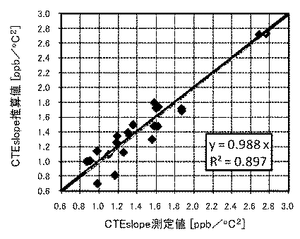 Figure 2013199420