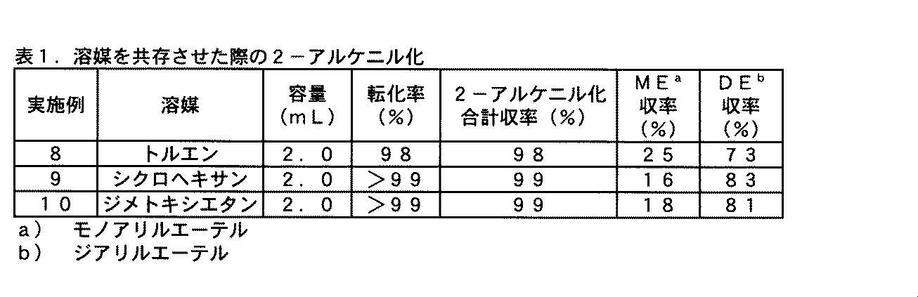 Figure JPOXMLDOC01-appb-T000010