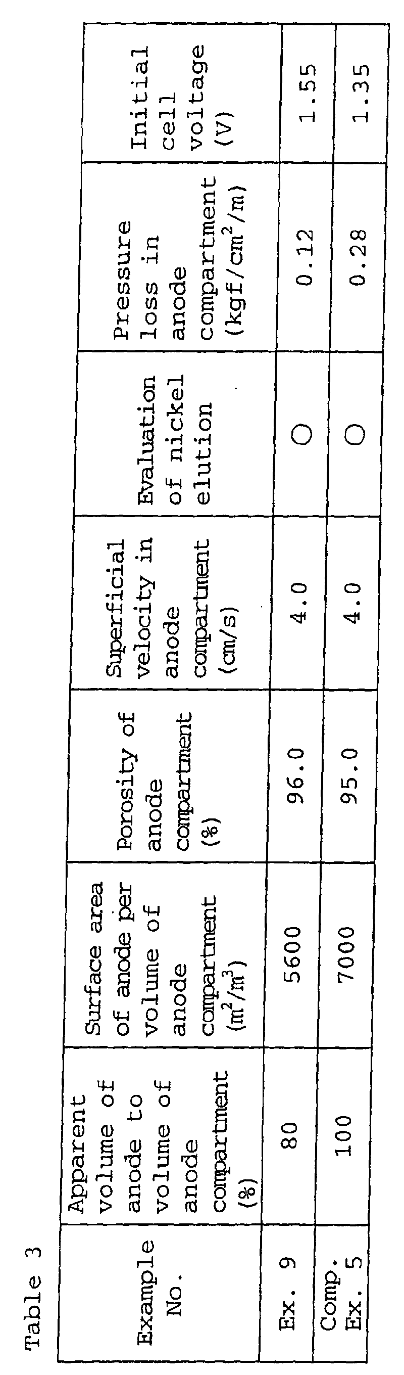 Figure 00300001