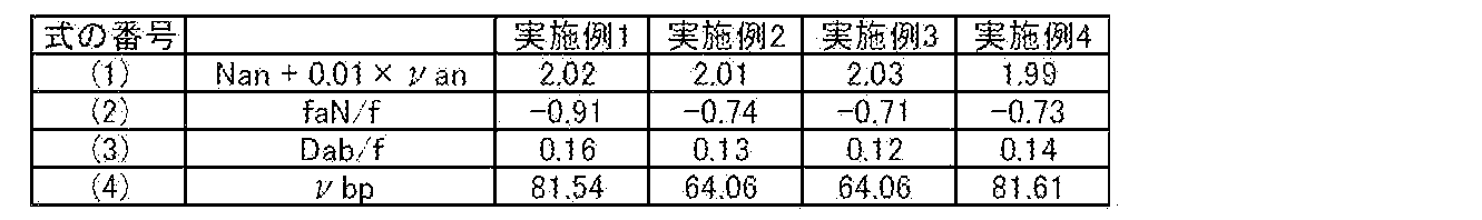 Figure JPOXMLDOC01-appb-T000009