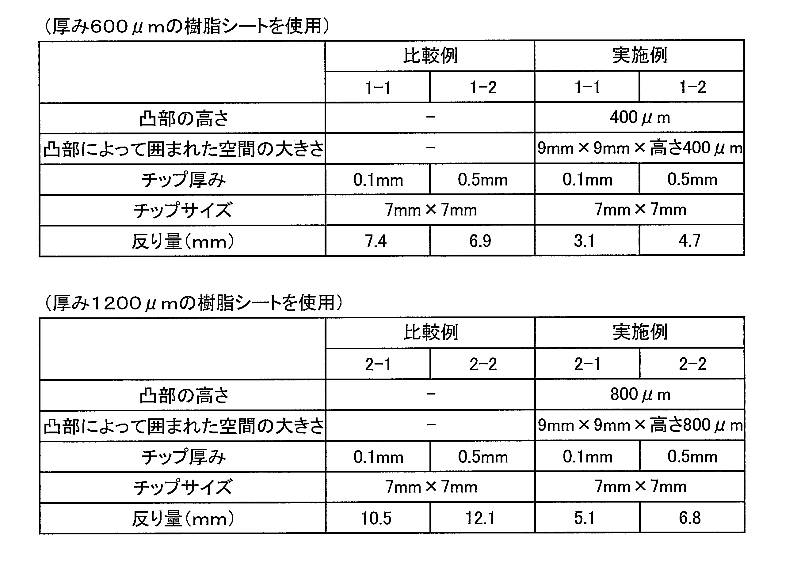 Figure JPOXMLDOC01-appb-T000001