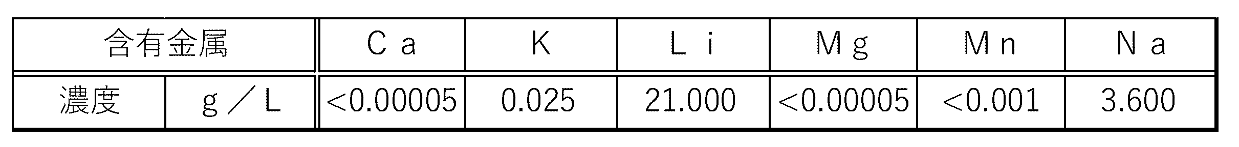 Figure JPOXMLDOC01-appb-T000003