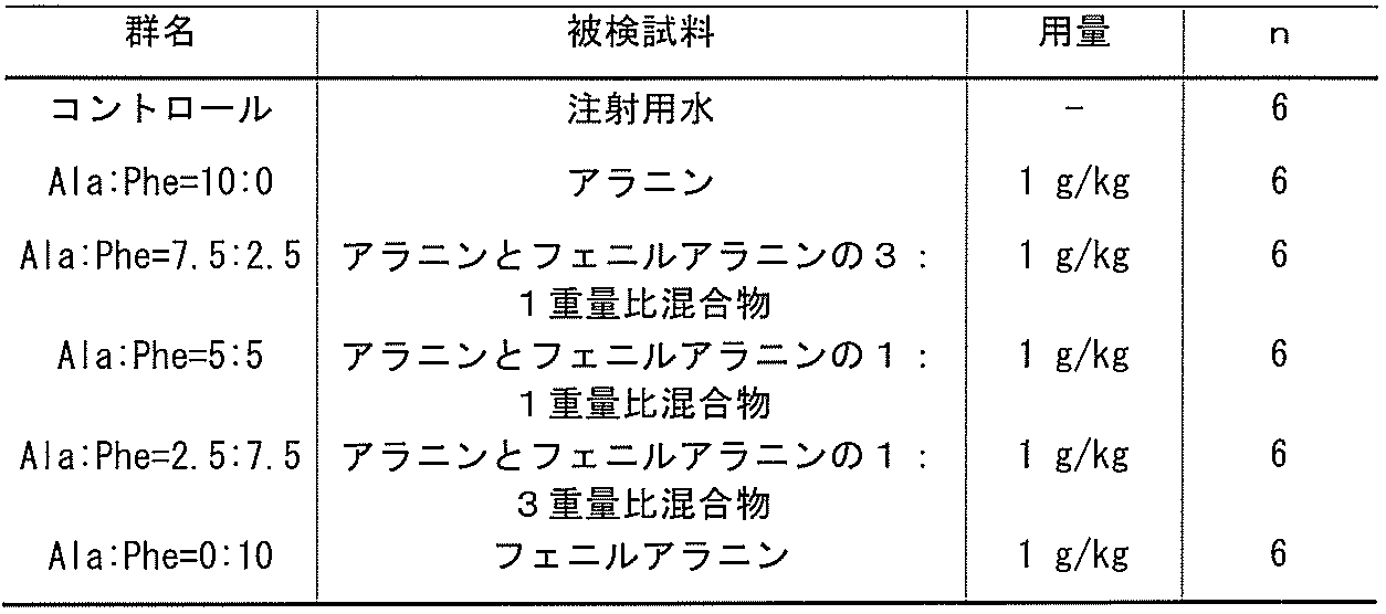 Figure JPOXMLDOC01-appb-T000009