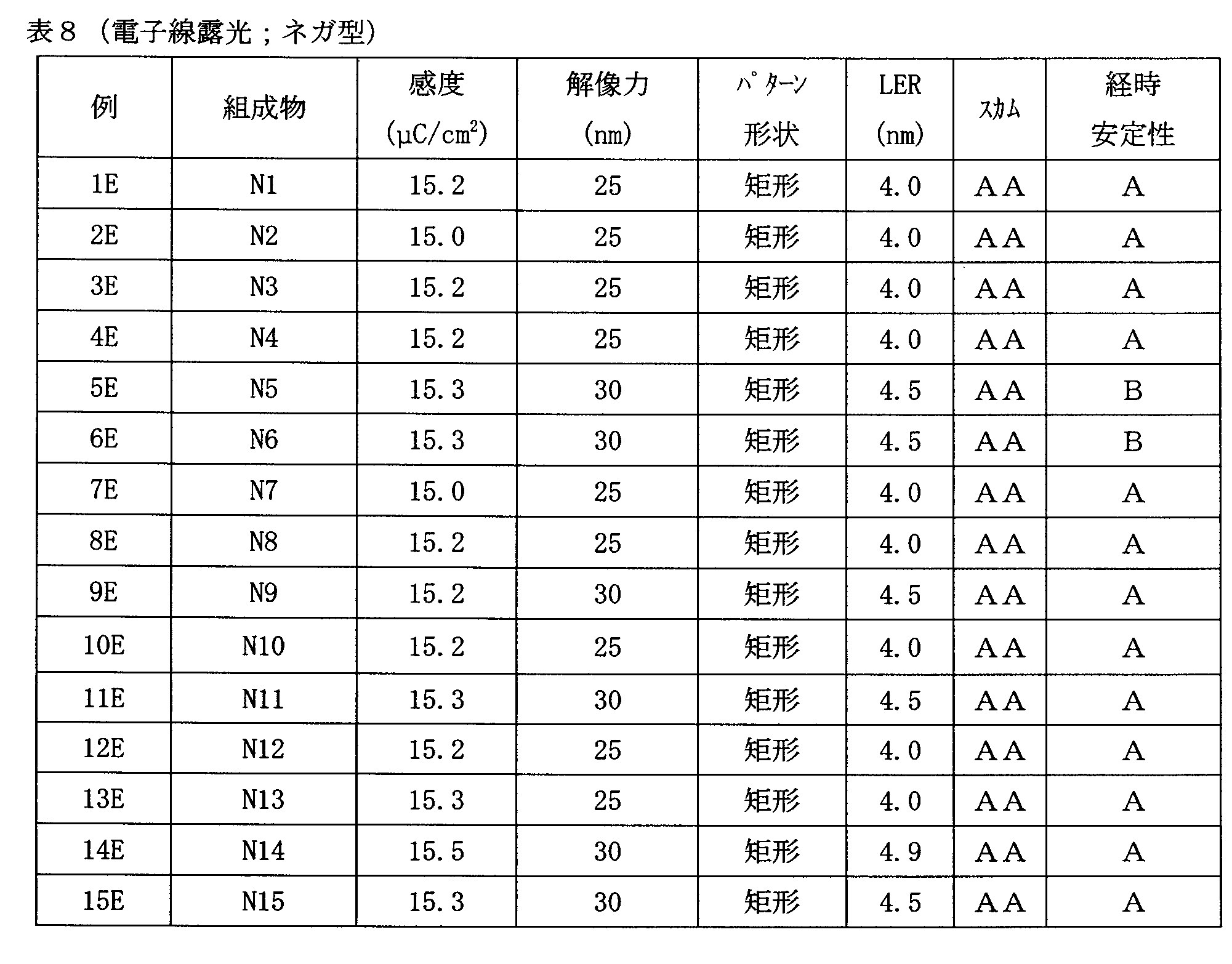 Figure JPOXMLDOC01-appb-T000076