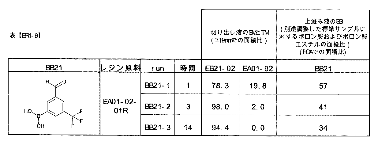 Figure JPOXMLDOC01-appb-T000329