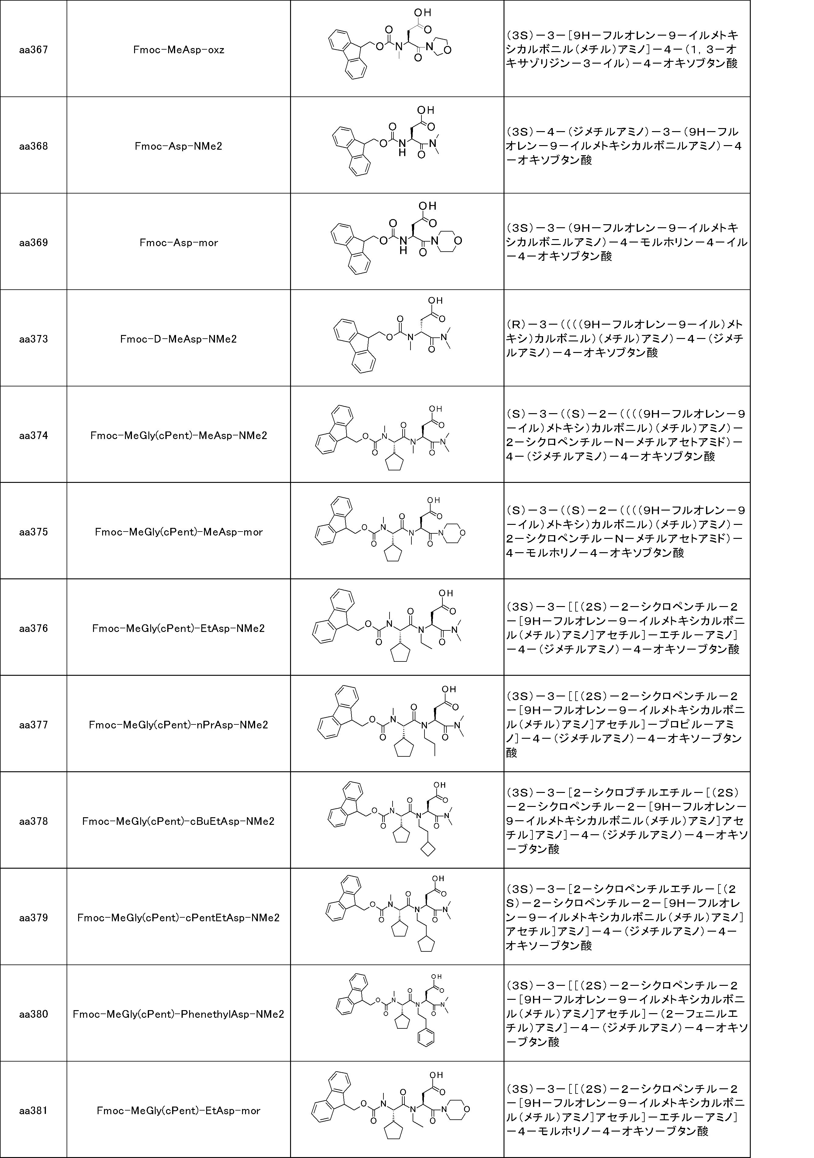 Figure JPOXMLDOC01-appb-I000220