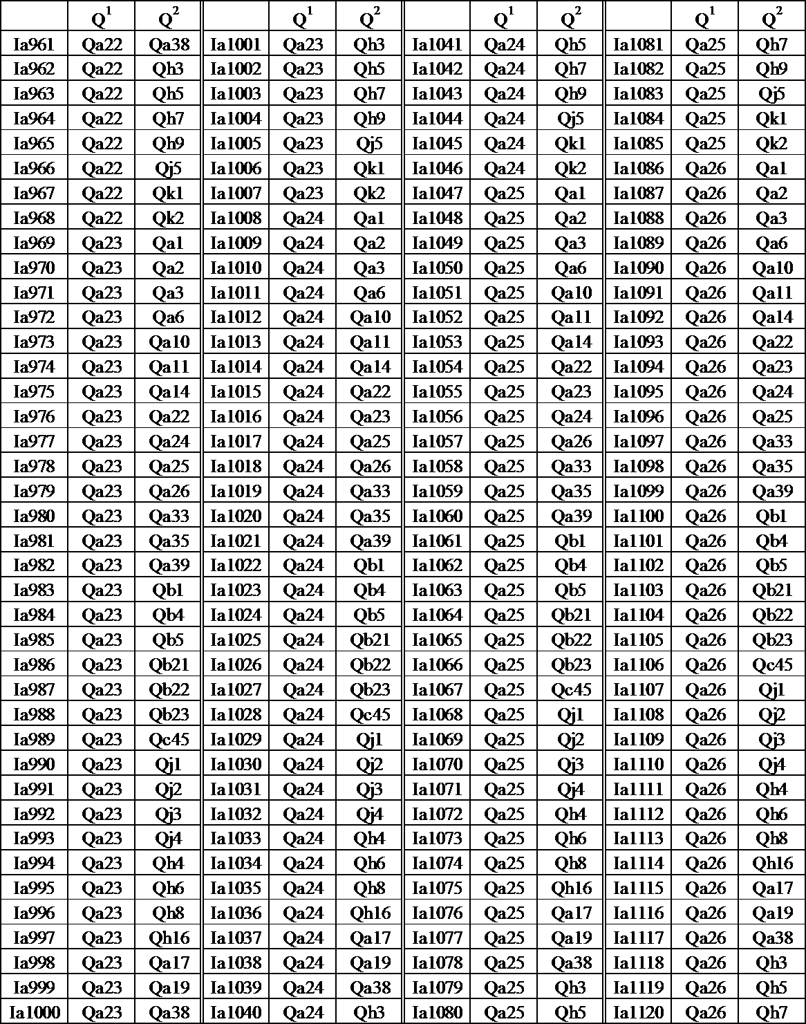 Figure JPOXMLDOC01-appb-T000070