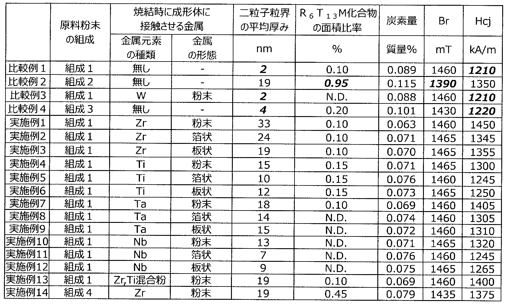 Figure JPOXMLDOC01-appb-T000001