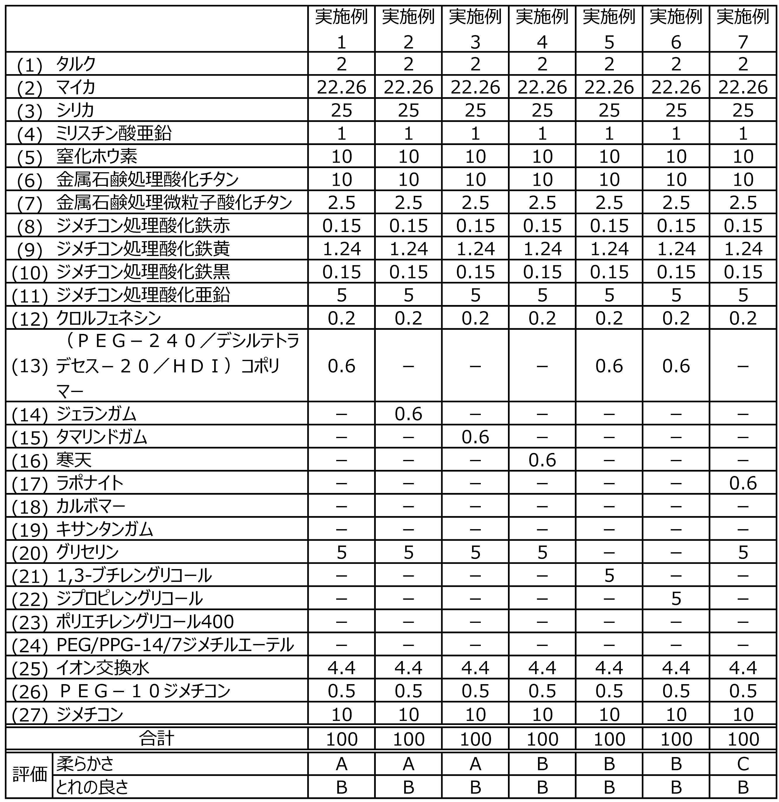 Figure JPOXMLDOC01-appb-T000002