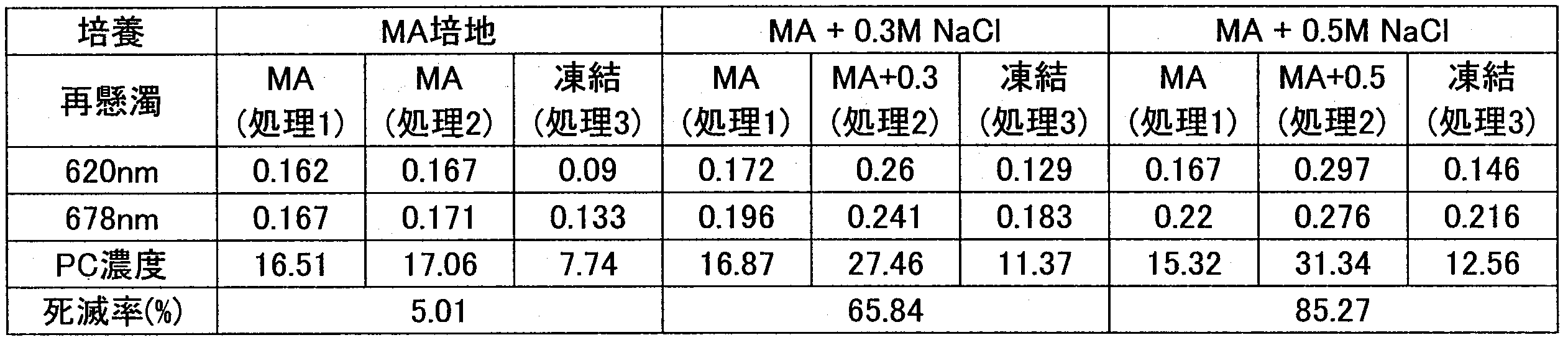 Figure JPOXMLDOC01-appb-T000034