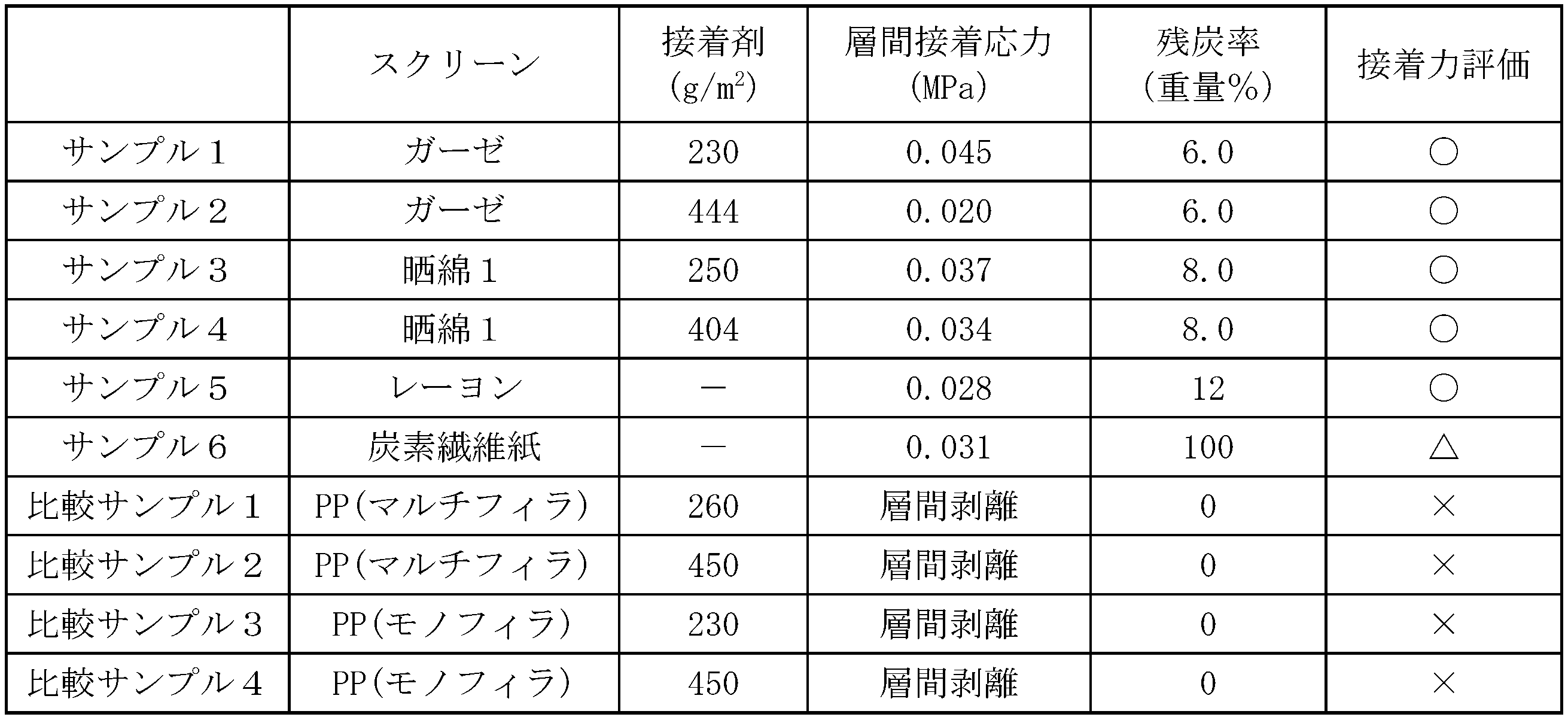 Figure JPOXMLDOC01-appb-T000004