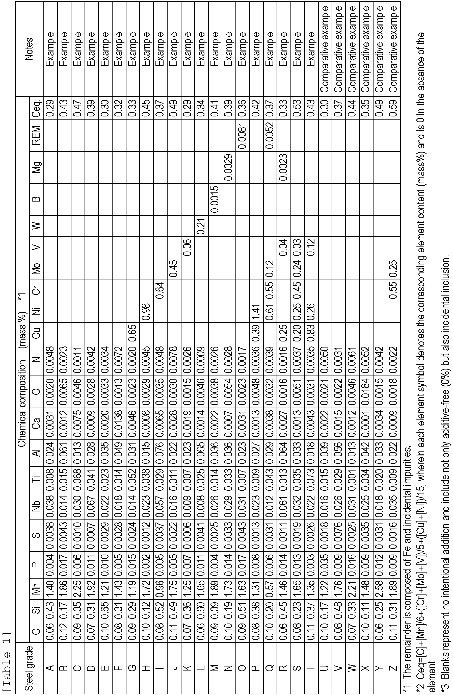 Figure imgb0005