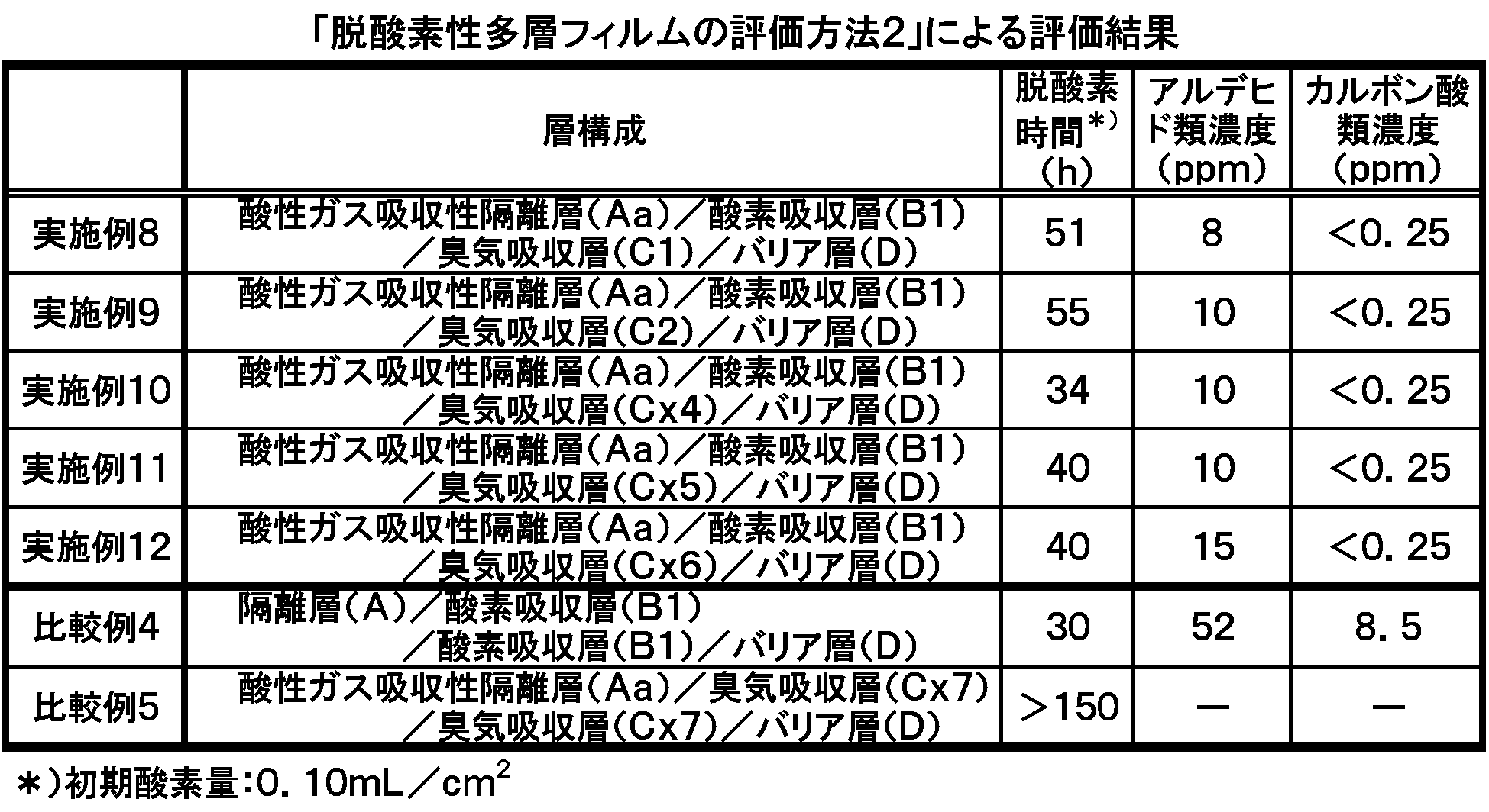 Figure JPOXMLDOC01-appb-T000002