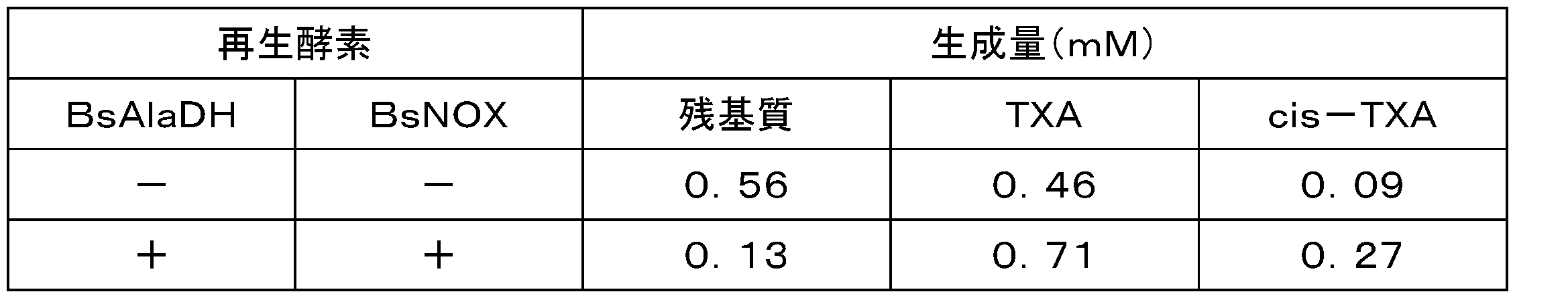 Figure JPOXMLDOC01-appb-T000032