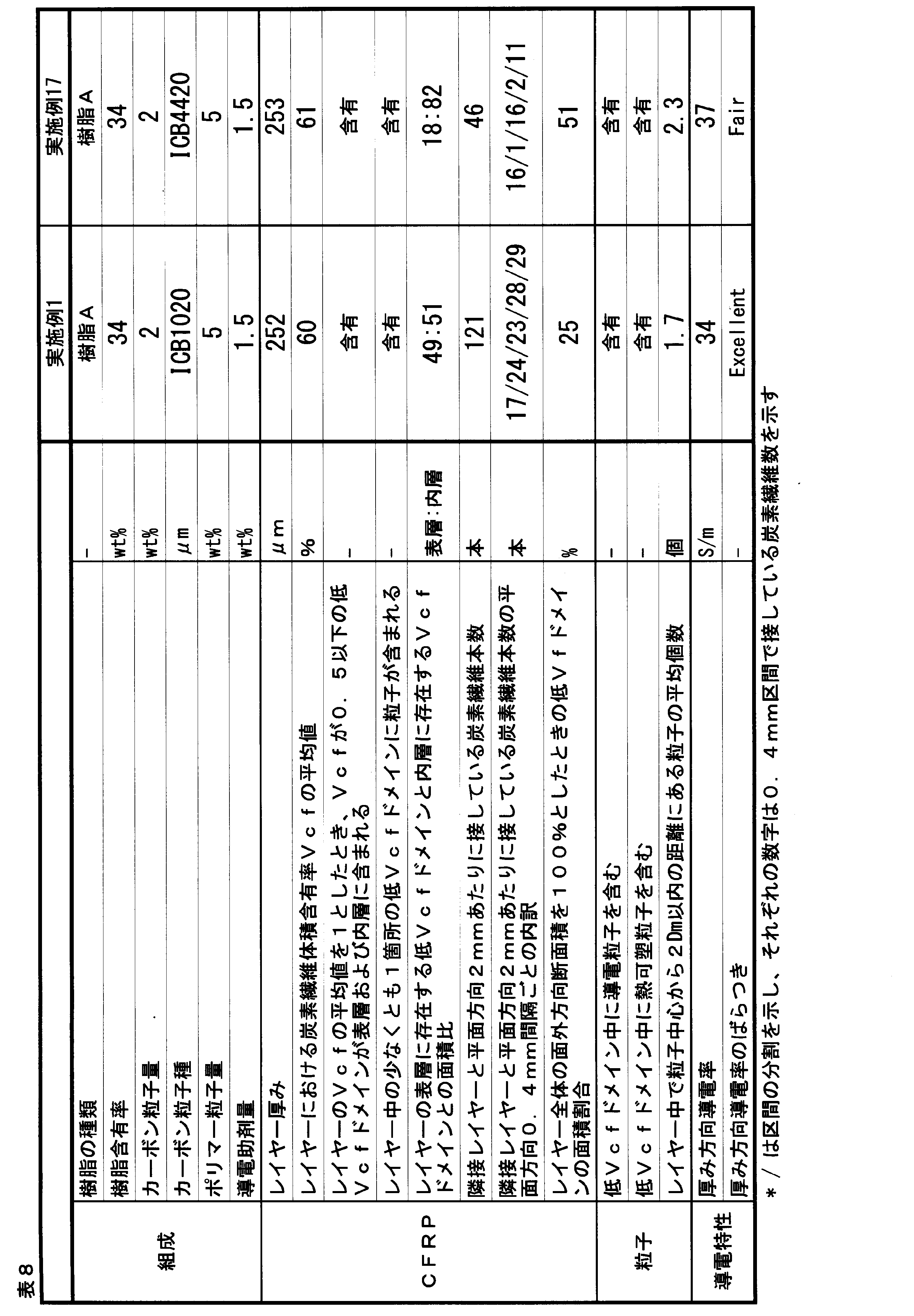 Figure JPOXMLDOC01-appb-T000010
