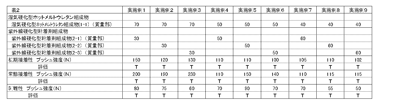 Figure JPOXMLDOC01-appb-T000002