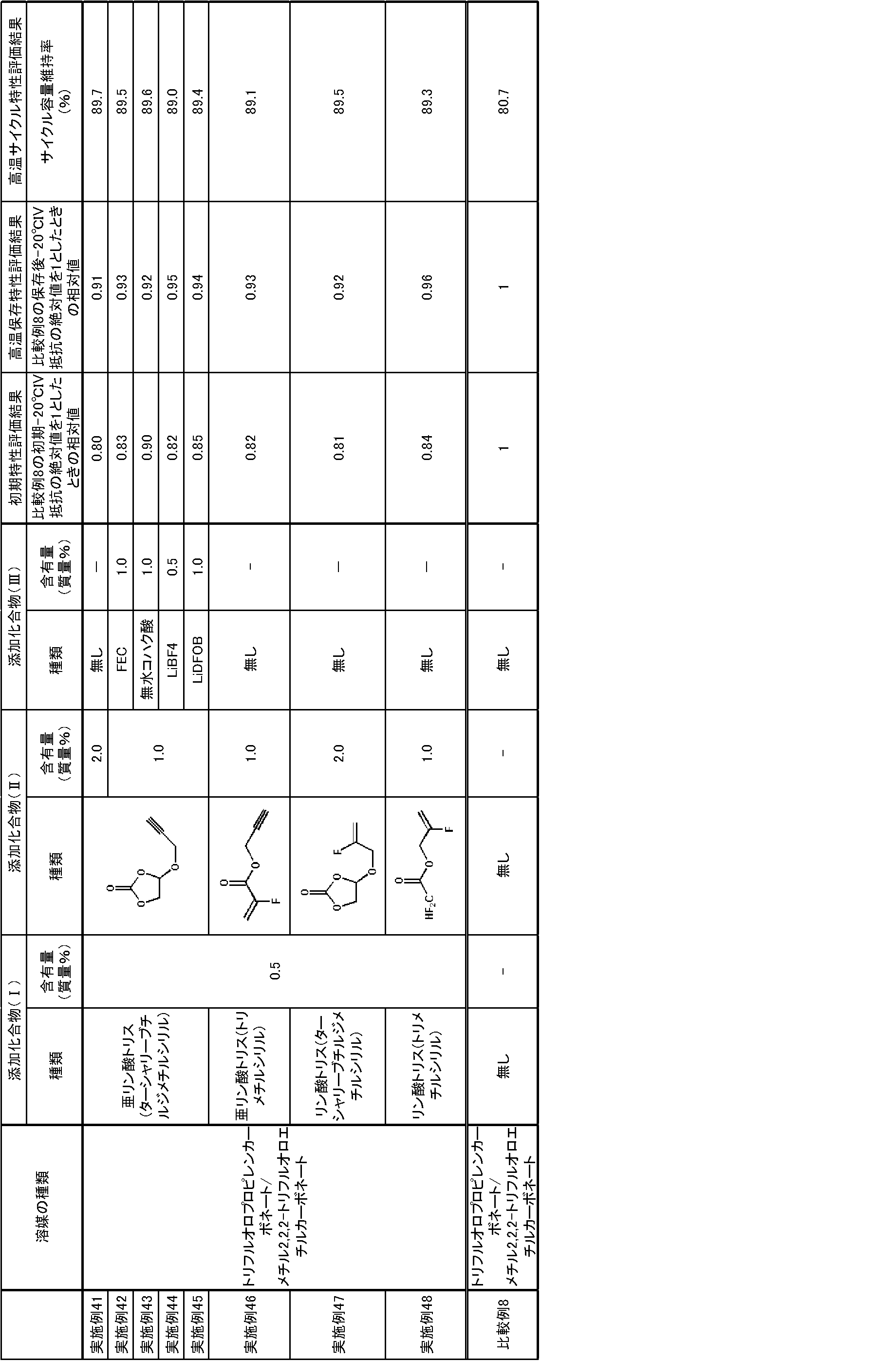 Figure JPOXMLDOC01-appb-T000142