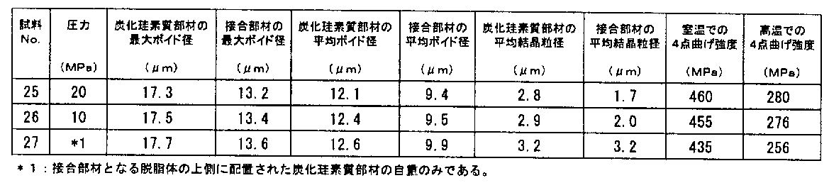 Figure JPOXMLDOC01-appb-T000003