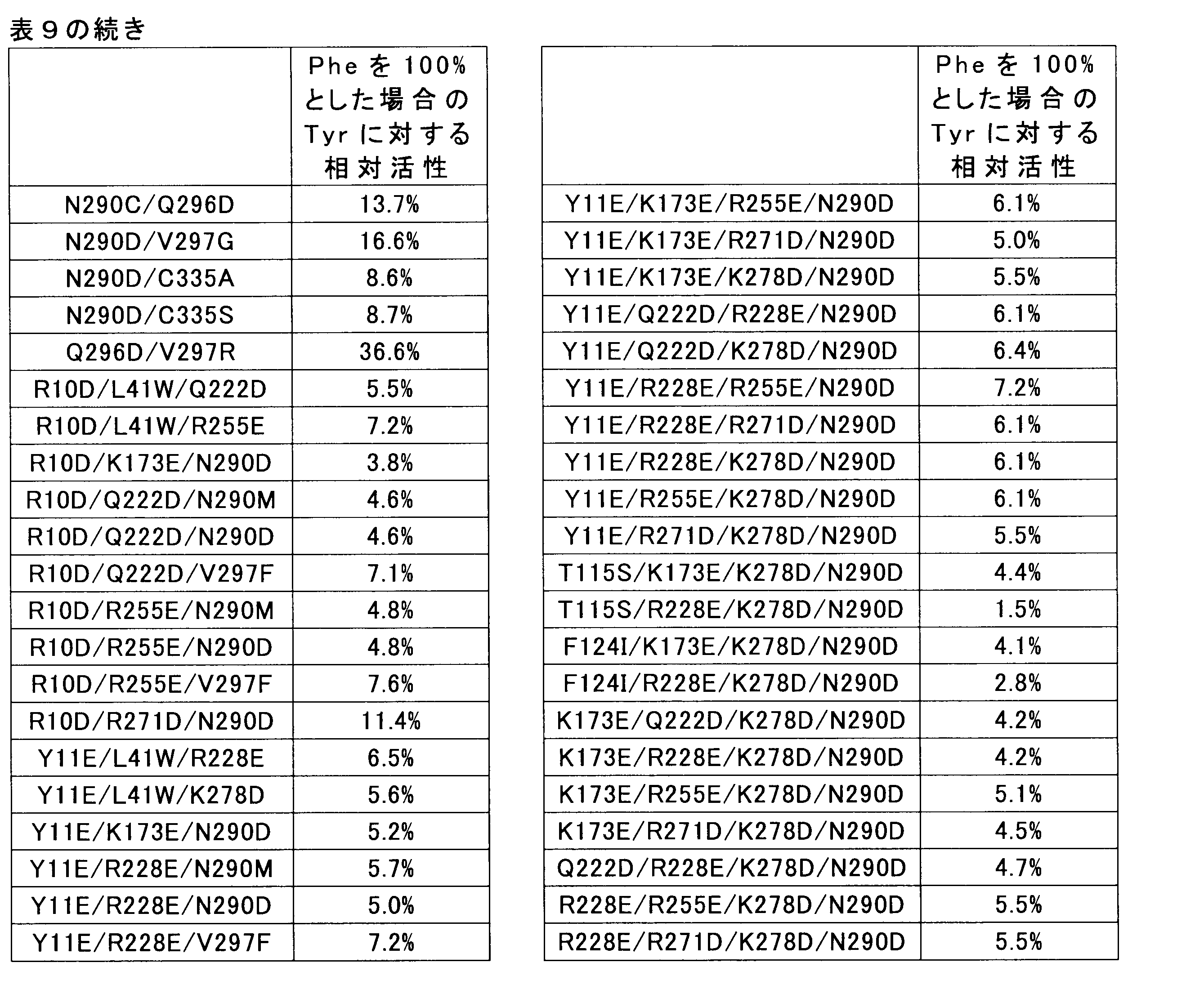 Figure JPOXMLDOC01-appb-T000010