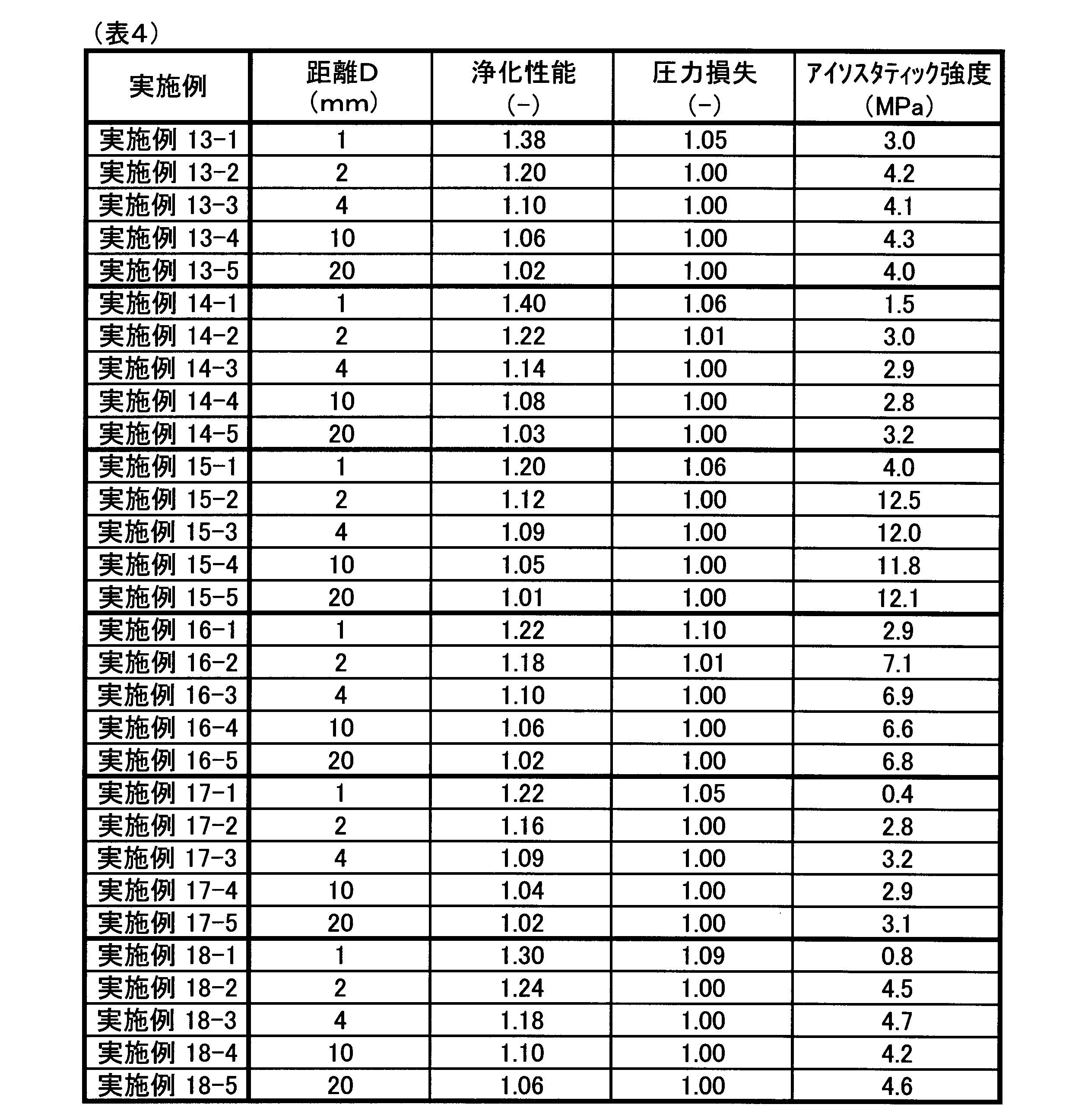 Figure JPOXMLDOC01-appb-T000004