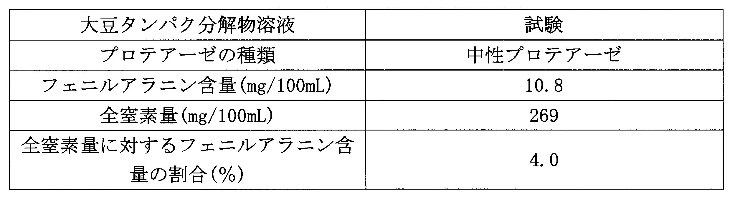 Figure JPOXMLDOC01-appb-T000004