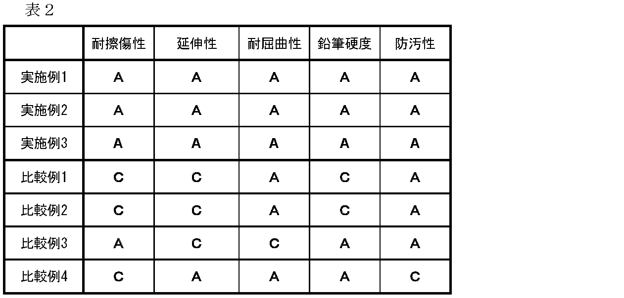 Figure JPOXMLDOC01-appb-T000010