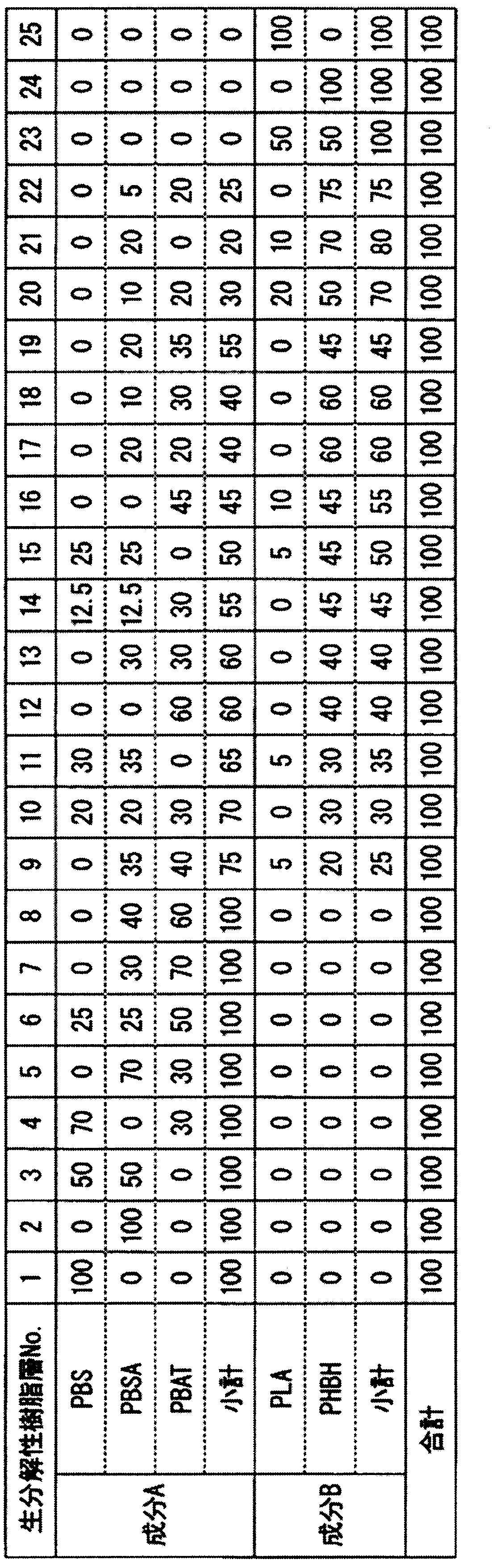 Figure JPOXMLDOC01-appb-T000001